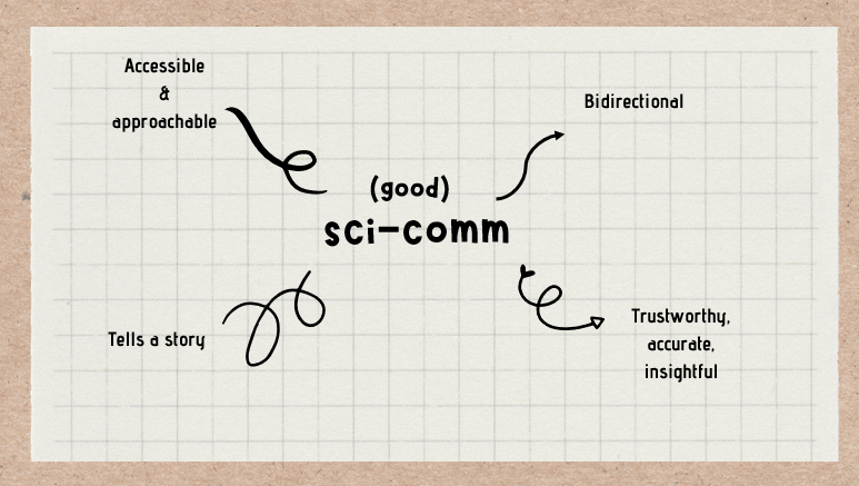 Think Piece: Movement or Misinformation? — The COMM